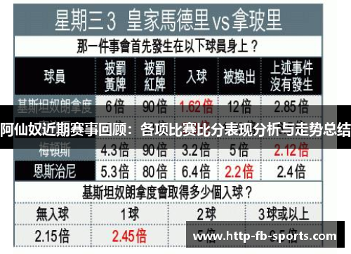 阿仙奴近期赛事回顾：各项比赛比分表现分析与走势总结