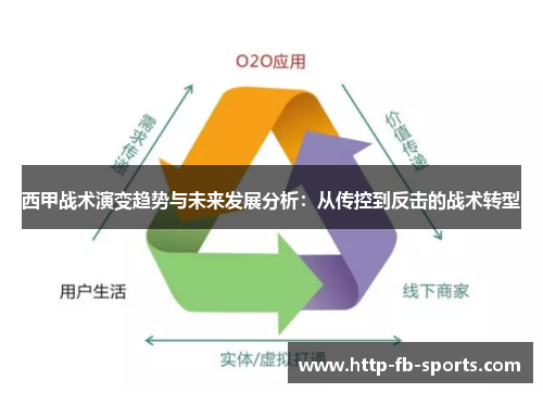 西甲战术演变趋势与未来发展分析：从传控到反击的战术转型
