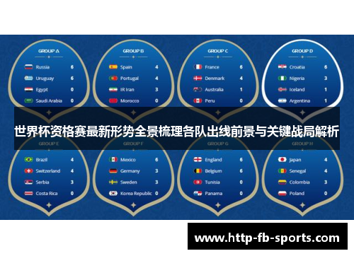 世界杯资格赛最新形势全景梳理各队出线前景与关键战局解析 世界杯资格赛最新形势全景梳理各队出线前景与关键战局解析