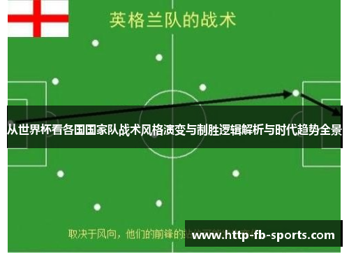 从世界杯看各国国家队战术风格演变与制胜逻辑解析与时代趋势全景 从世界杯看各国国家队战术风格演变与制胜逻辑解析与时代趋势全景