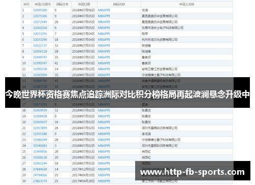 今晚世界杯资格赛焦点追踪洲际对比积分榜格局再起波澜悬念升级中 今晚世界杯资格赛焦点追踪洲际对比积分榜格局再起波澜悬念升级中