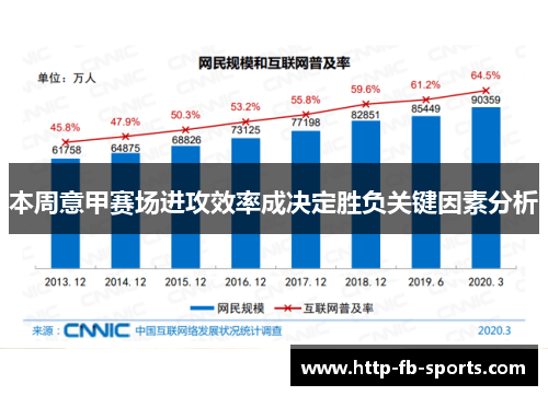 本周意甲赛场进攻效率成决定胜负关键因素分析