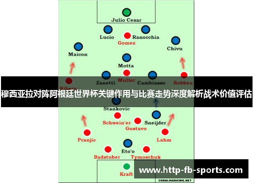 穆西亚拉对阵阿根廷世界杯关键作用与比赛走势深度解析战术价值评估 穆西亚拉对阵阿根廷世界杯关键作用与比赛走势深度解析战术价值评估