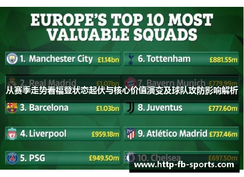 从赛季走势看福登状态起伏与核心价值演变及球队攻防影响解析 从赛季走势看福登状态起伏与核心价值演变及球队攻防影响解析