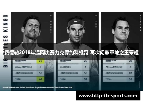 费德勒2018年温网决赛力克德约科维奇 再次问鼎草地之王荣耀