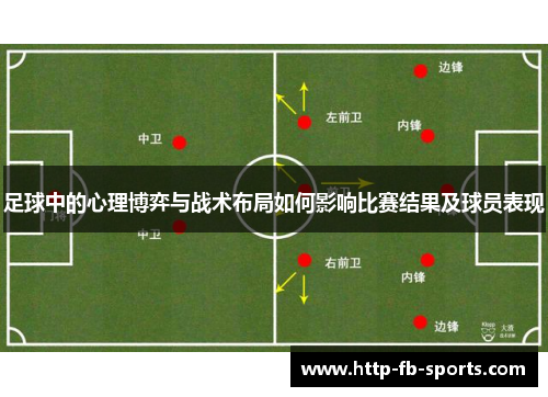 足球中的心理博弈与战术布局如何影响比赛结果及球员表现