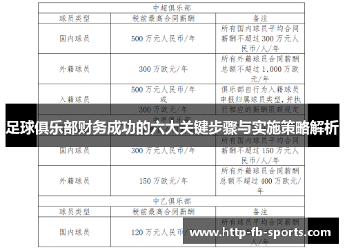足球俱乐部财务成功的六大关键步骤与实施策略解析